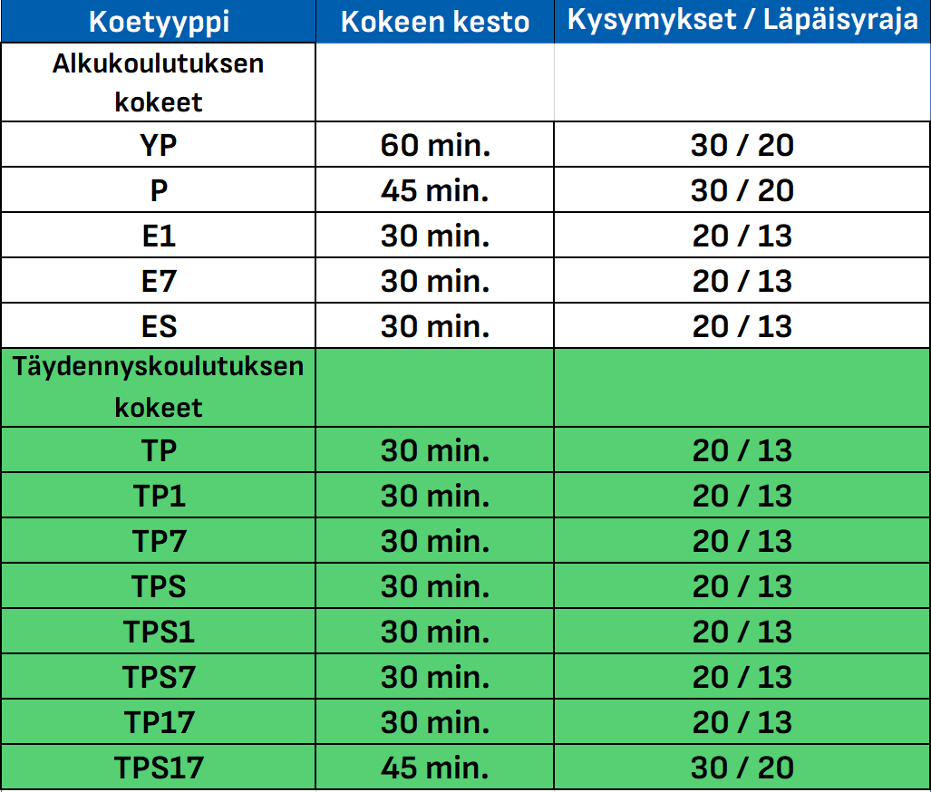 ADR-ajolupakoetyypit